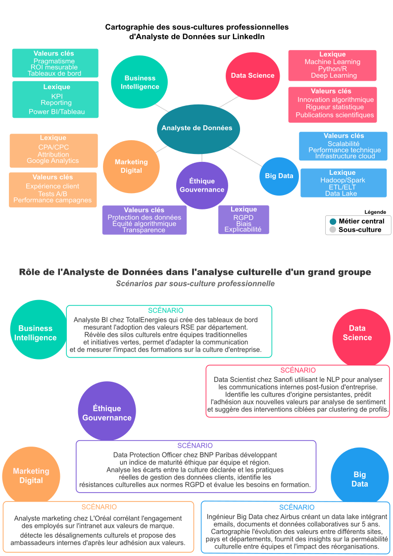 ecriture-datastorytelling