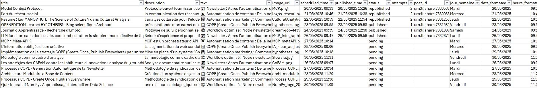 tableau de suivi des publications LinkedIn