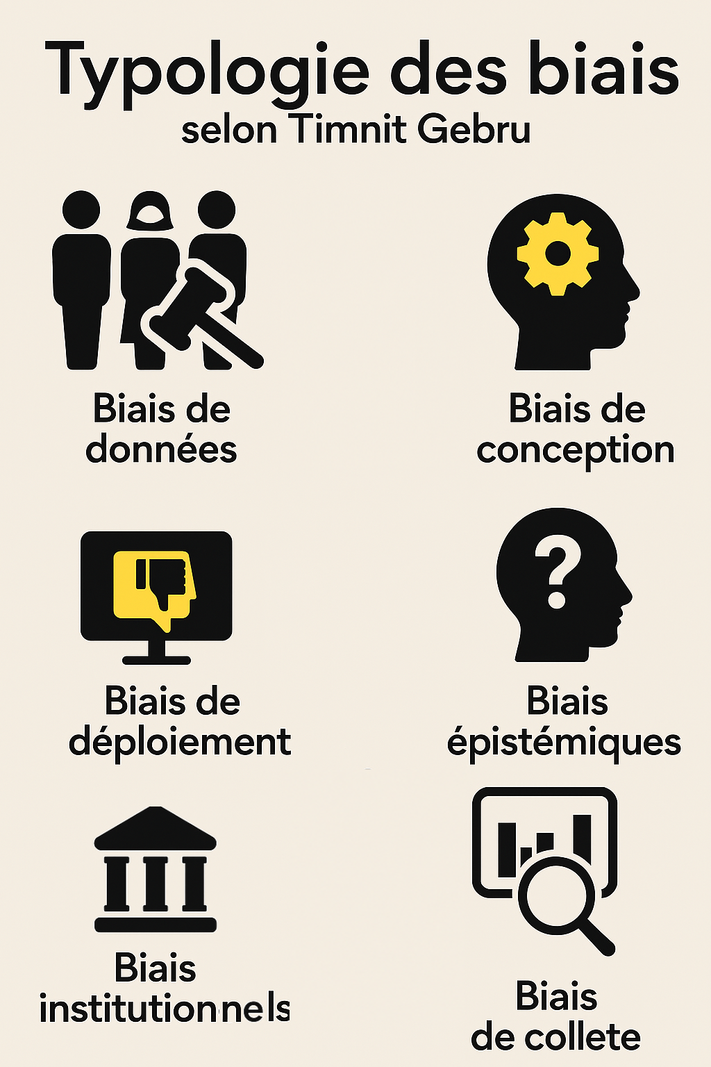 Biais en apprentissage automatique