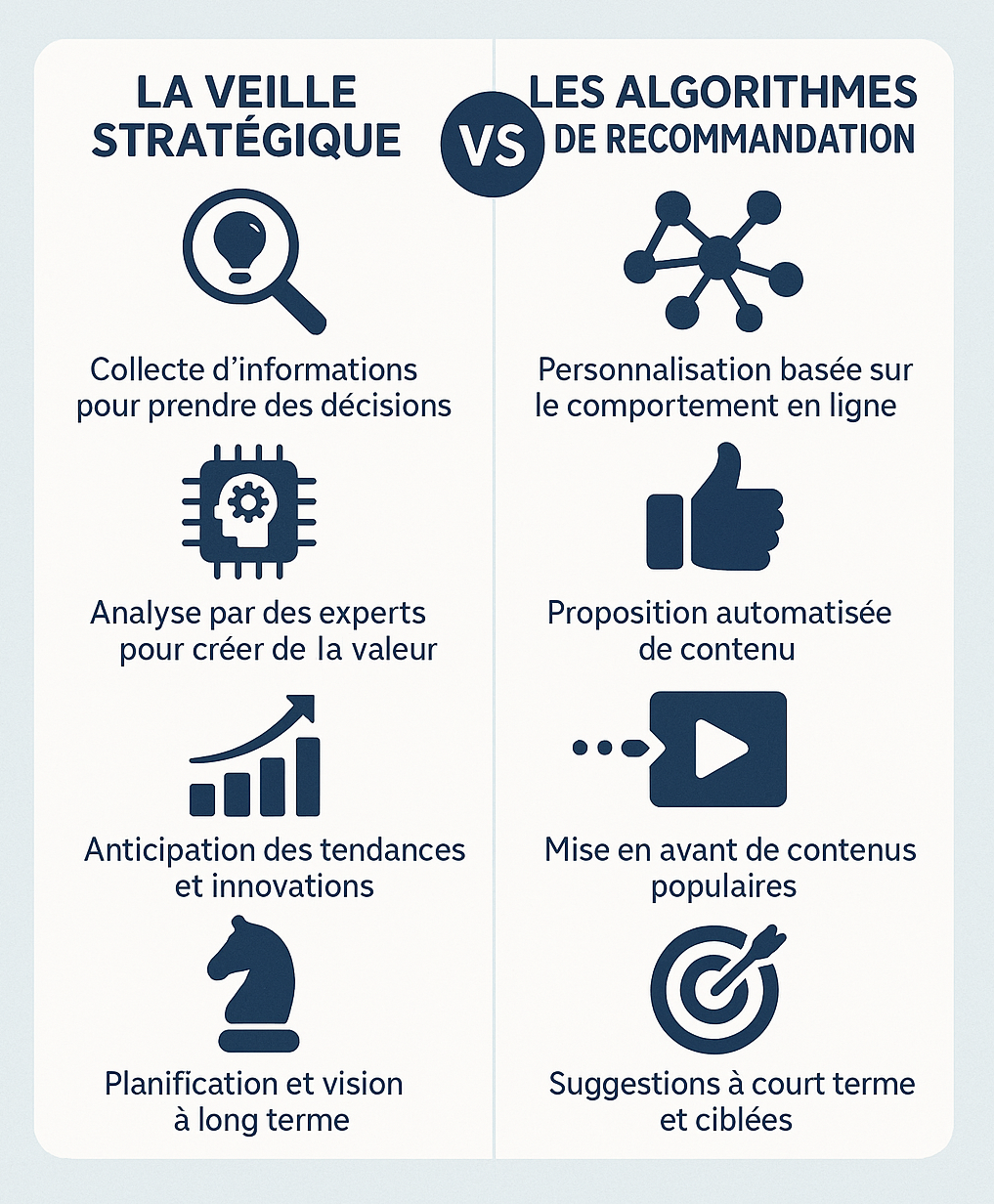 Veille et StR