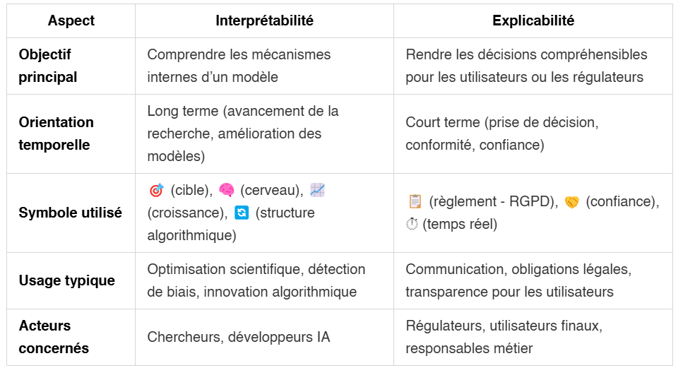interpretabilite-explicabilite-tbl
