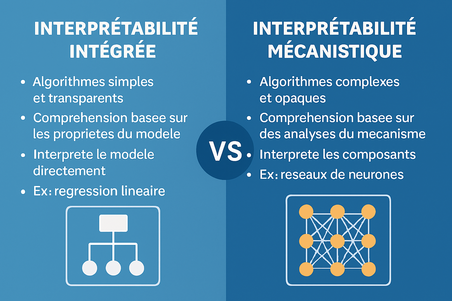 interprétabilité des modèles