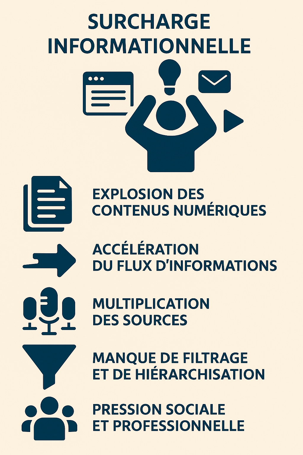 La surcharge informationnelle