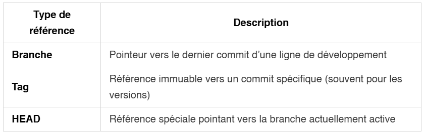 GIT-ref