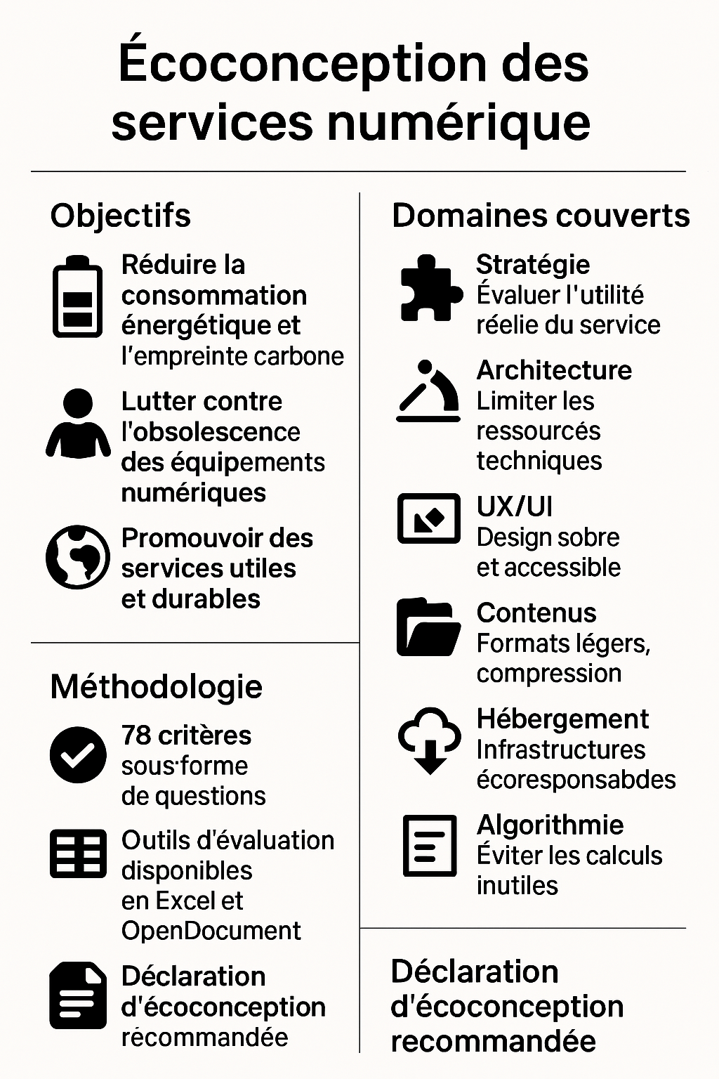 C'est quoi l'écoconception?